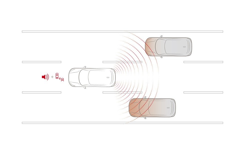 BSW (Blind Spot Warning)